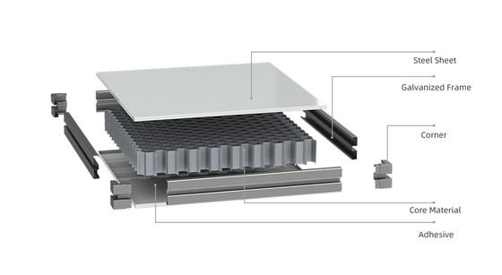 모듈식 클린룸 패널 시스템 사용의 장점